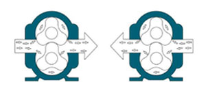 凸輪轉子泵處理含油污水的技術優(yōu)勢